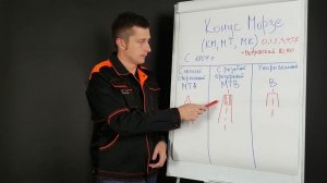 1.3 Что такое Конус Морзе? | Метрический конус | Особенности Конуса Морзе DIN 228, ГОСТ 25551.