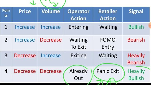 #2 Operator रंगे हाथों पकड़ो How to find Operator Stocks | Moving Averages on Volume Operator Stock смотреть онлайн