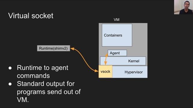 Cloud Hypervisor and Kata Containers: A path towards modern virtualization смотреть онлайн