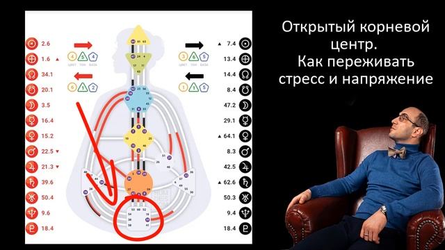 Открытый корневой центр || Дизайн Человека || Лившиц Лев смотреть онлайн