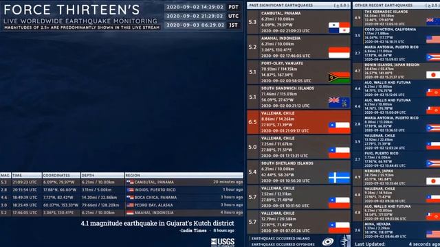 2020-09-02 21:09:23 UTC | M 5.3 - Cambutal, Panama | Force Thirteen Earthquakes смотреть онлайн