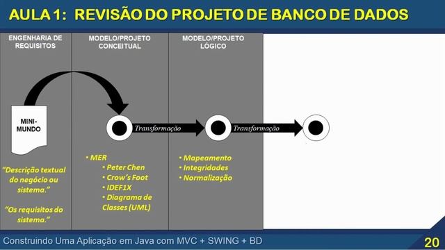 1. Construindo Uma Aplicação em Java com MVC + SWING + BD (Projeto de Banco de Dados) смотреть онлайн