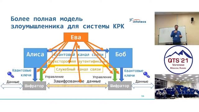 Vladimir Eliseev, Quantum key distribution: status and prospects смотреть онлайн