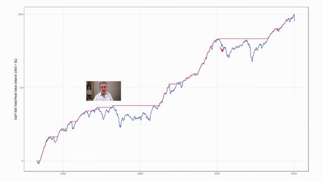 Best Stock Market Portfolio? - Golden Butterfly Portfolio vs Pinwheel Portfolio смотреть онлайн