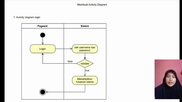 UML Sistem Informasi Kepegawaian (Use Case, Sequence, Activity, dan Class Diagram) смотреть онлайн