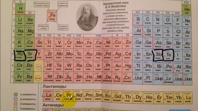 Тесты по химии. Радиус атома. А4 ЦТ 2015 смотреть онлайн