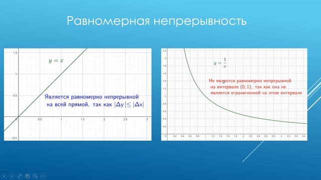 Математический анализ. Сеченовский университет. Лекция 12. Непрерывность и дифференцируемость. смотреть онлайн