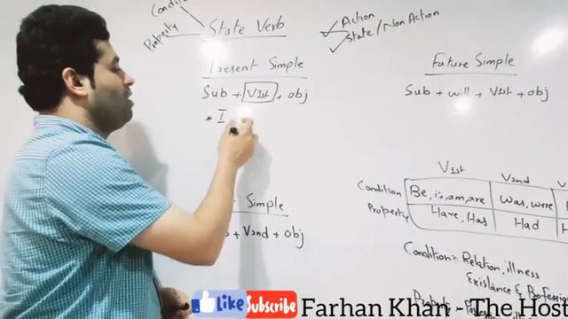 State Verb / Non Action Verb (Part 1) смотреть онлайн