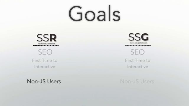 Server Side Rendering (SSR) versus Static Site Generation (SSG) смотреть онлайн
