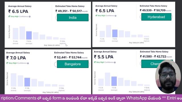 What is Full Stack Web Development?ఎందుకింత Demand? Interview Guarantee Market Best Course తెలుగులో смотреть онлайн