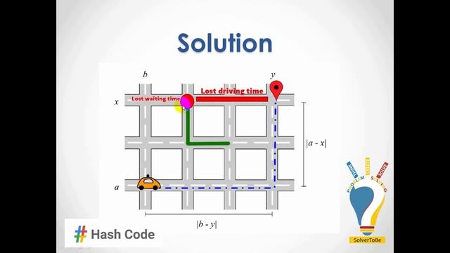 Google HashCode 2018 - Online Qualification Round | Self Driving Car смотреть онлайн