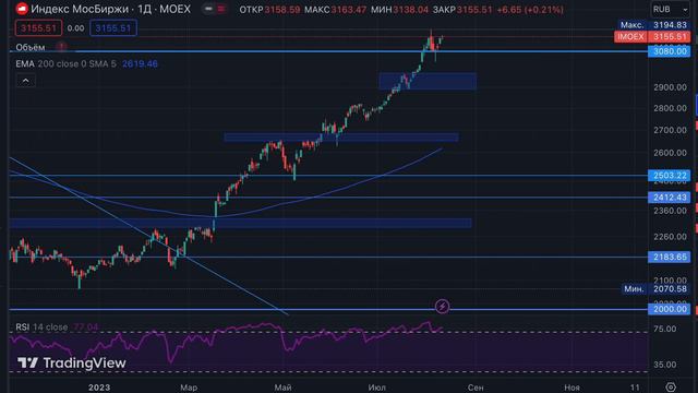 32 неделя на фондовых рынка. Нефть, Доллар - 100 рублей, Индекс Мосбиржи, Золото, S&P500, биткойн смотреть онлайн