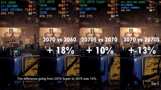 RTX 2060 Vs 2070 Vs 2070 SUPER Vs 3070 - Laptop GPU Comparison