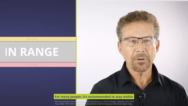Time in Range – What is a Time in Range Goal? смотреть онлайн