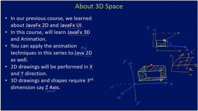 2D Shape in 3D | Introduction to 3D | Java FX 3D Tutorials #01 смотреть онлайн