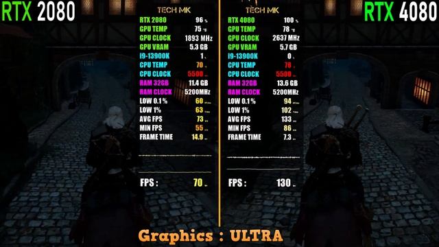 RTX 4080 vs RTX 2080 | i9-13900K - Test in Games at 1440p | Tech MK смотреть онлайн