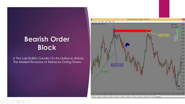 ALS Mentorship Program 01 - Order Blocks смотреть онлайн
