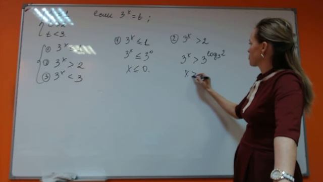 ЕГЭ-1 Решение 15 номеров смотреть онлайн