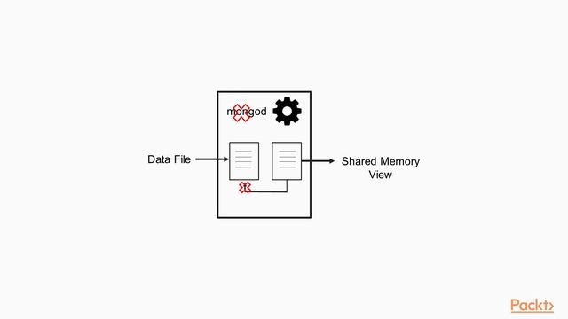 MongoDB Administration: Working With Journaling | Packtpub.com