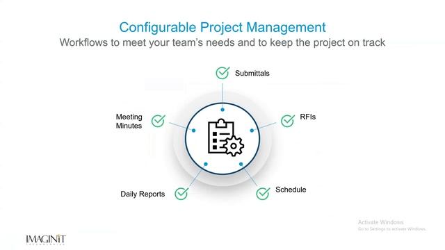 Optimize Construction Workflows and Facility Management with Autodesk Construction Cloud смотреть онлайн