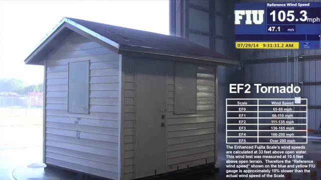 Самый мощный вентилятор в мире