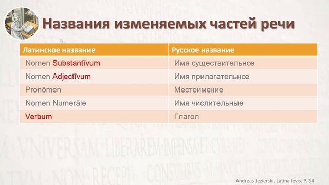 Латинский язык Урок 02 Lingua Latina Lectio Altera. Второе издание. Editio Secunda. А. Езерский смотреть онлайн