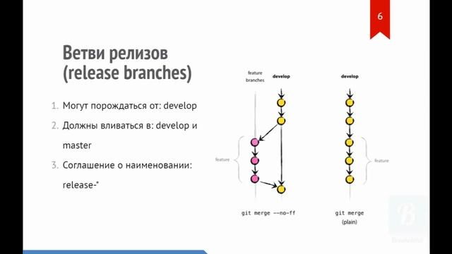 Введение в GIT. Урок 12. GitFlow смотреть онлайн