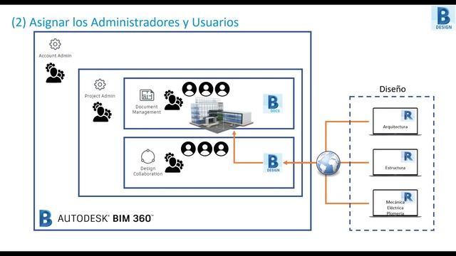 01 BIM360 Design - Pasos смотреть онлайн