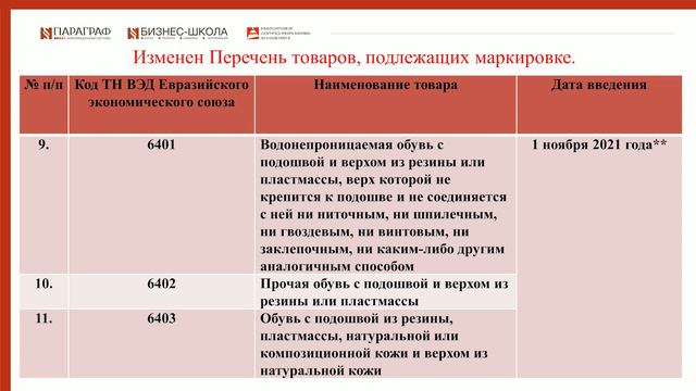 Обзор новостей. 6 сентября 2021 г. смотреть онлайн