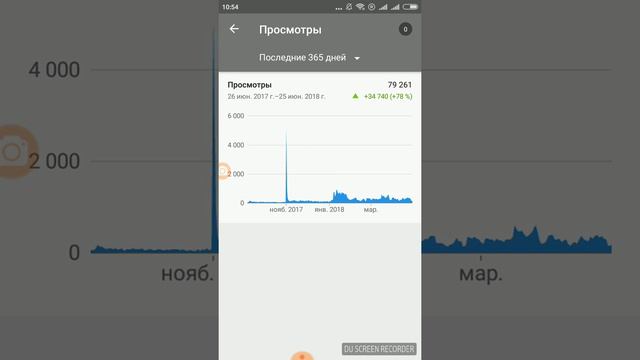 Когда начнет расти канал. #флешмоб_ютуб. День 24. смотреть онлайн