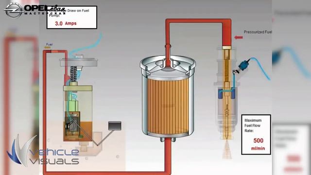 топливный насос смотреть онлайн