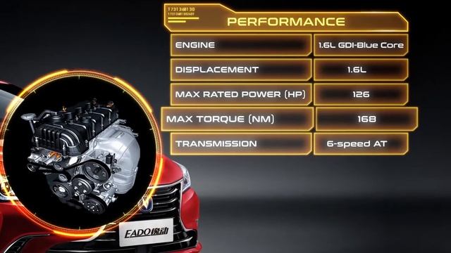 EADO Performace | Changan Auto смотреть онлайн