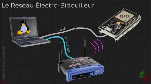 EB_#224 Découverte - Le ESP32 (ESP-WROOM-32), WiFi + Bluetooth Intégrés