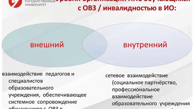 Психолого-педагогическое сопровождение обучаемых с инвалидностью. смотреть онлайн