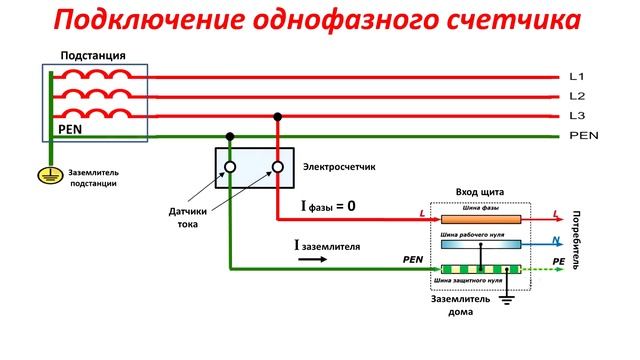 Почему врет УМНЫЙ СЧЕТЧИК на столбе? Электронный счетчик электроэнергии. Электросчетчик на столбе. смотреть онлайн