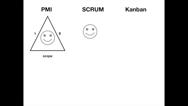 Блокнот менеджера: PMI, Scrum, Kanban - общий взгляд смотреть онлайн