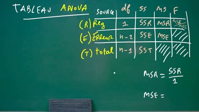 Économétrie (Régression simple).15/ Tableau *Anova смотреть онлайн