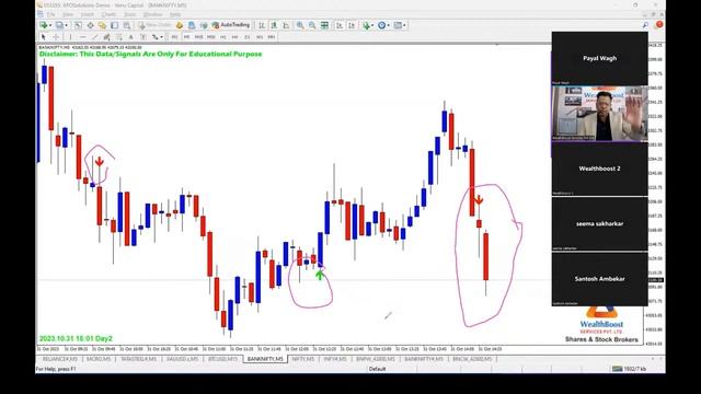 WealthBoost Magic Auto Indicator Free Webinar смотреть онлайн