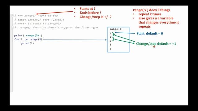 Simple Python Tutorial to introduce range() with it's parameters #loop #for #range #python смотреть онлайн