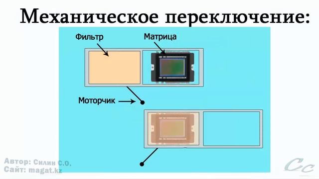 Камера день ночь смотреть онлайн
