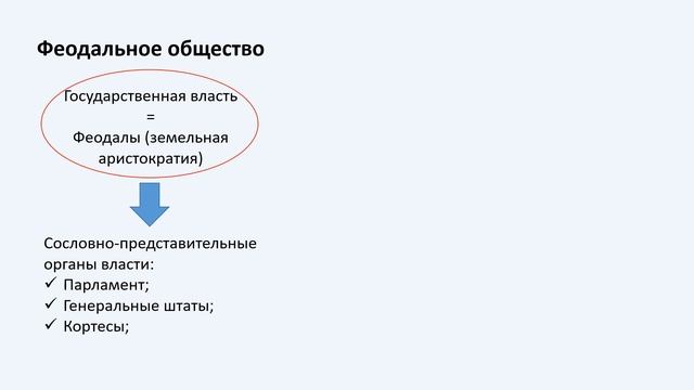Абсолютизм в странах Европы XVI XVII вв