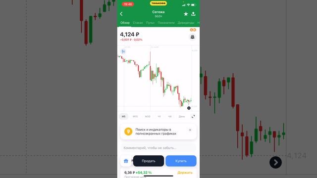 Обзор моих сделок