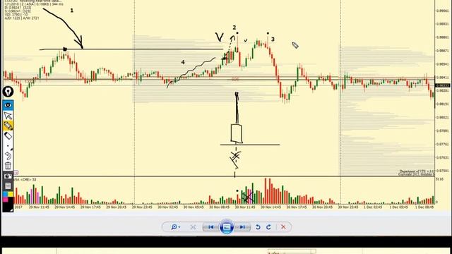 Как правильно читать биржевой объем смотреть онлайн
