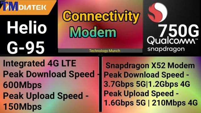 MediaTek Helio G-95 Vs Qualcomm Snapdragon 750G Processor Comparison | Which Is Better ? Realme8