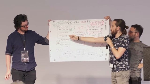 Poster Sessions // GO-IPFS Architecture смотреть онлайн