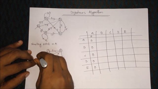 Dijkstra's Algorithm | Dijkstra's Algorithm Example | Dijkstra's Algorithm Example Step by Step смотреть онлайн