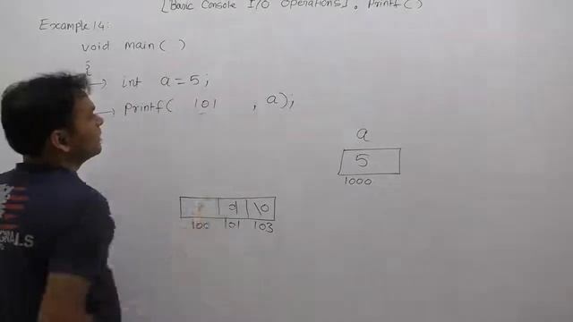 Examples of printf function in C-Part255 | C Language by Java Professional смотреть онлайн