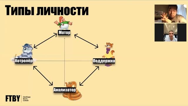 4 Типа Личности: Мотор, Анализатор, Контролёр, Поддержка смотреть онлайн