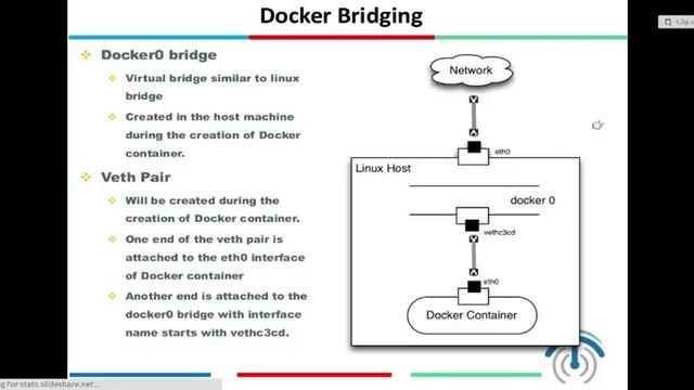 Docker Network Slides смотреть онлайн
