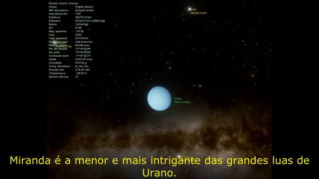O Planeta Urano смотреть онлайн
